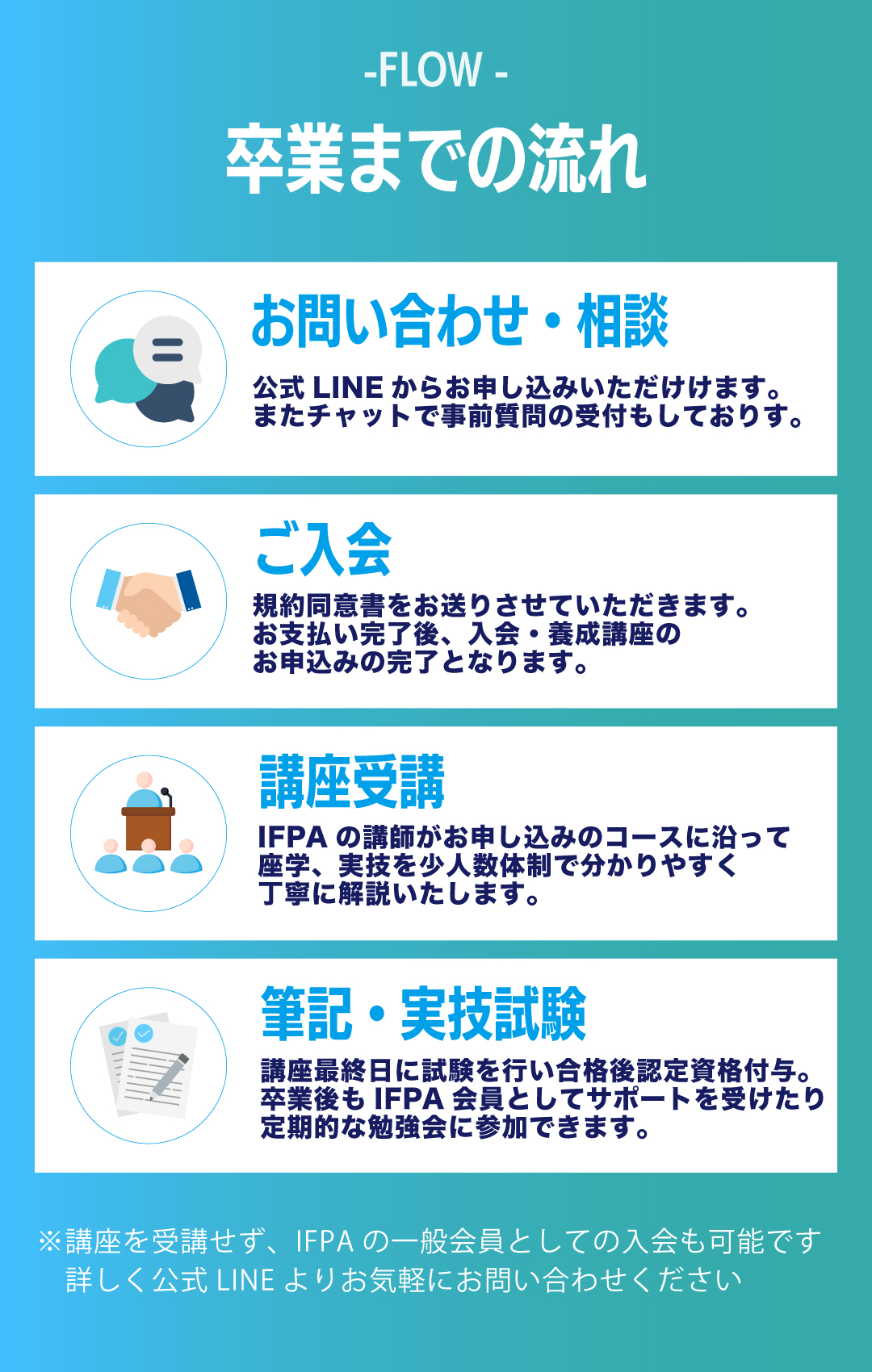 卒業までの流れ